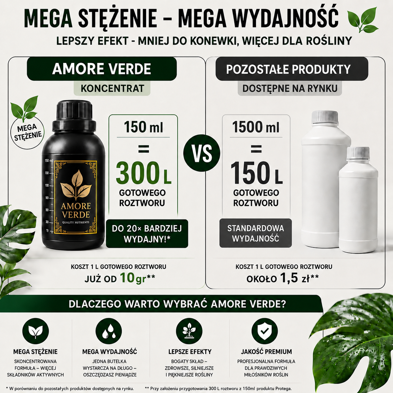 CALIBRA - nawóz z żelazem i magnezem na żółknące liście 150 ml