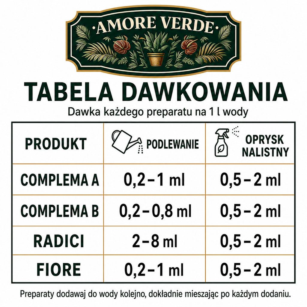 Zestaw - Kompletny program odżywiania roślin kwitnących