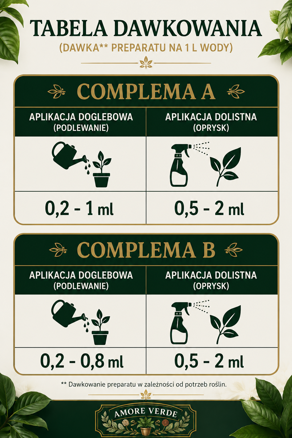 zestaw COMPLEMA A+B – kompleksowe odżywianie roślin (150g+150ml)