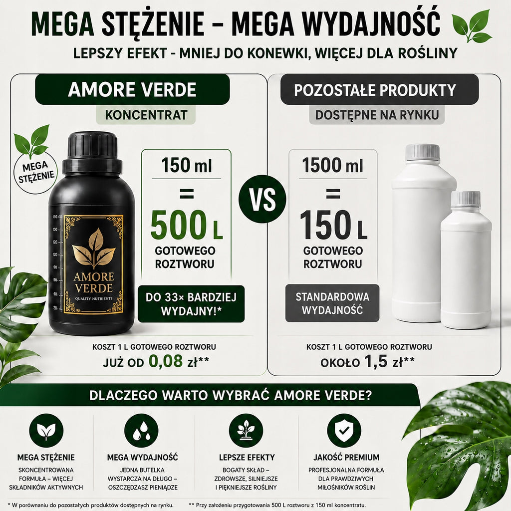 COMPLEMA A+B – nawóz NPK, podstawowe odżywianie roślin (150g+150ml)