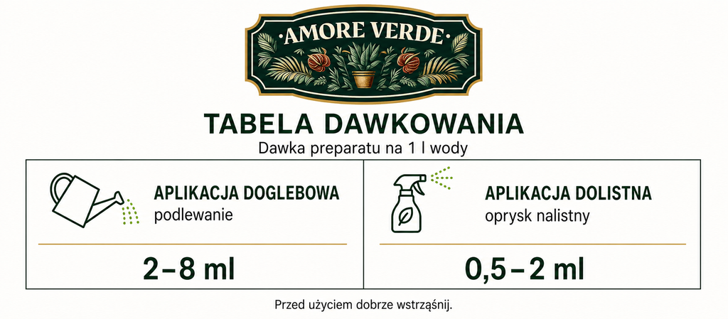 RADICI – Stymulator Rozrostu Korzeni 150 ml