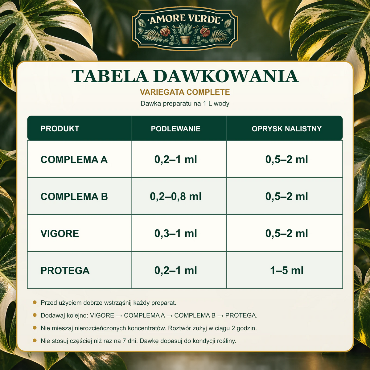 VARIEGATA COMPLETE – podstawowy zestaw nawozów do roślin z wariegacją